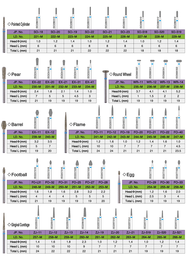 FG Diamond Burs detail image 4