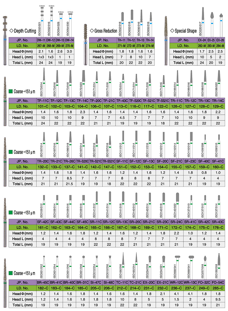 FG Diamond Burs detail image 5