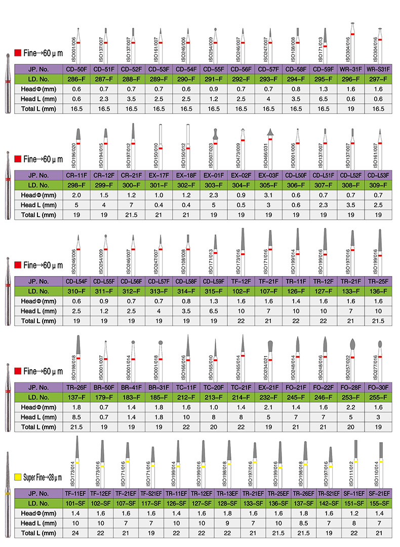 FG Diamond Burs detail image 6