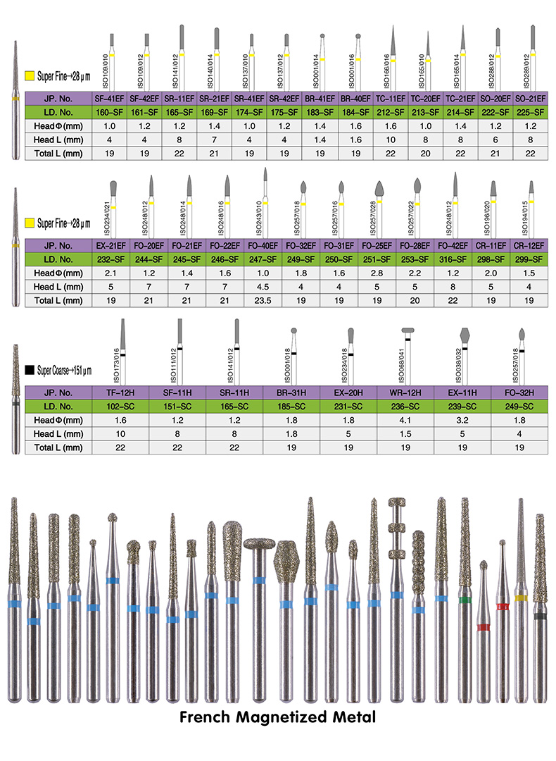 FG Diamond Burs detail image 7