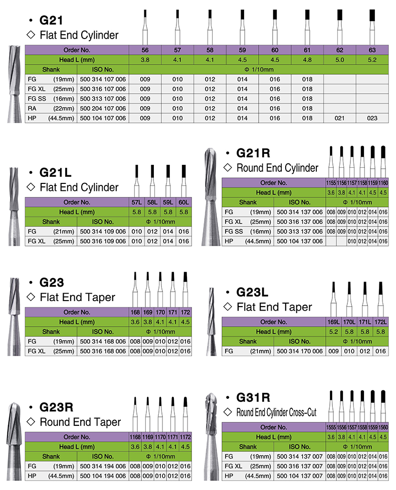 Carbide Burs detail image 3