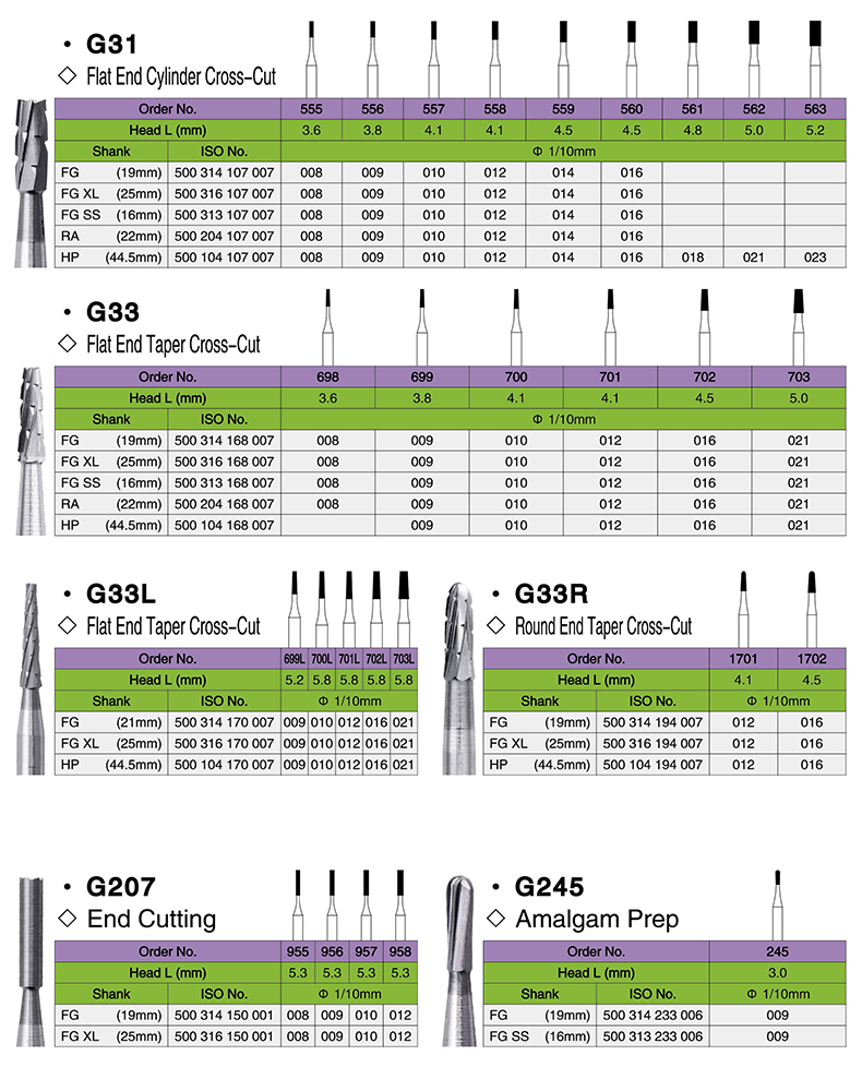 Carbide Burs detail image 4