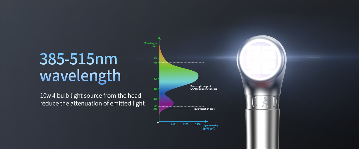 LED Curing Light Wide-spectrum detail image 2